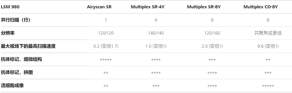 梧州蔡司共聚焦显微镜